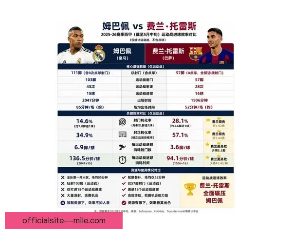 从德甲数据视角解析姆巴佩对阵阿根廷的进攻效率与影响力在大赛中